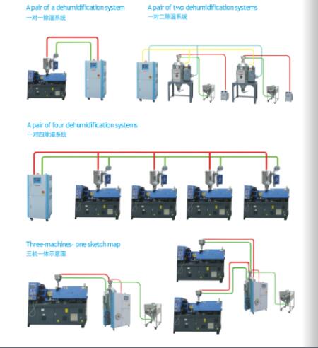 氣力輸送系統(tǒng) 氣力輸送系統(tǒng)