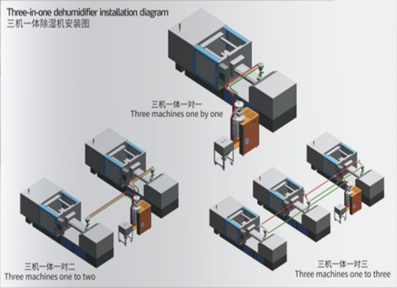 三機一體除濕干燥機廠家有哪些 三機一體除濕干燥機廠家有哪些