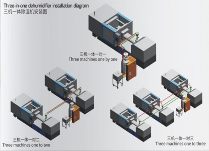 恒榮三機一體除濕干燥機優(yōu)勢 恒榮三機一體除濕干燥機優(yōu)勢
